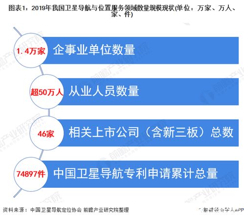 北斗引領(lǐng)，產(chǎn)業(yè)騰飛 我國衛(wèi)星導(dǎo)航產(chǎn)業(yè)產(chǎn)值突破3450億元，終端銷量逾4.6億臺